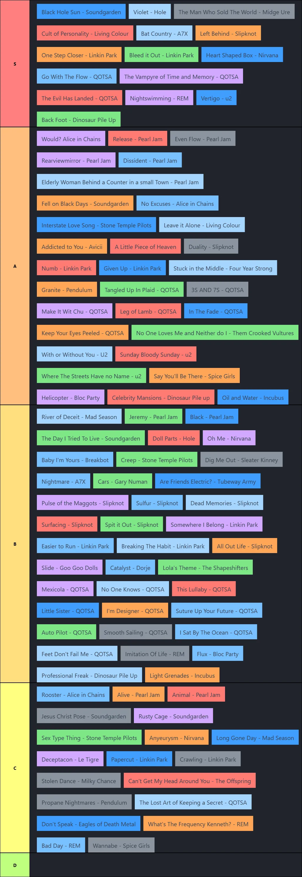 Rank Song Song List - Tierking