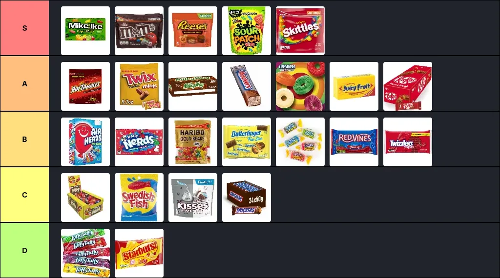 Candy Tier List - Tierking