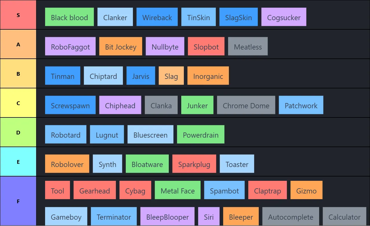 Robot Slur Tier List - Tierking