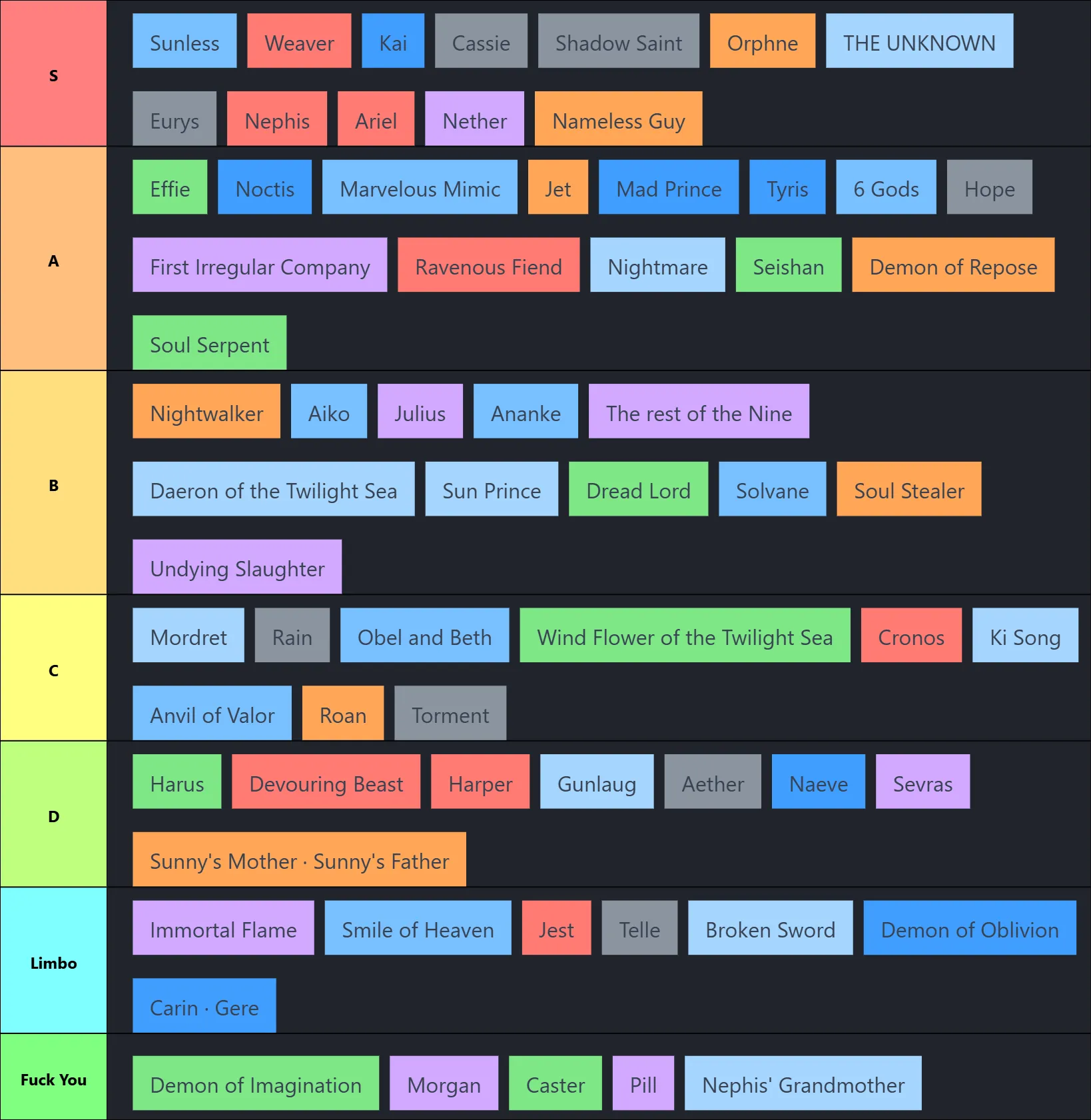 Shadow Slave Power Level Graph Shadow Slave Characters - Tierking