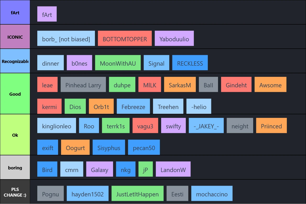 name tier list - Tierking