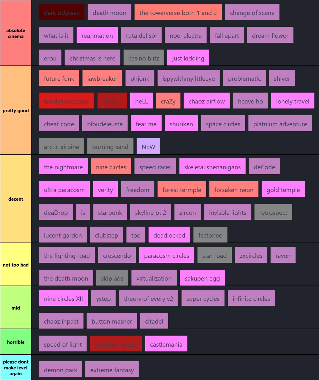 my demon ranking by enjoyment - Tierking